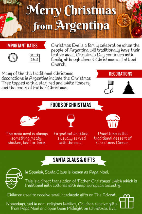 Christmas in Argentina, Traditions and Customs · All Things Christmas