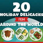 Christmas Dinners from Around the World
